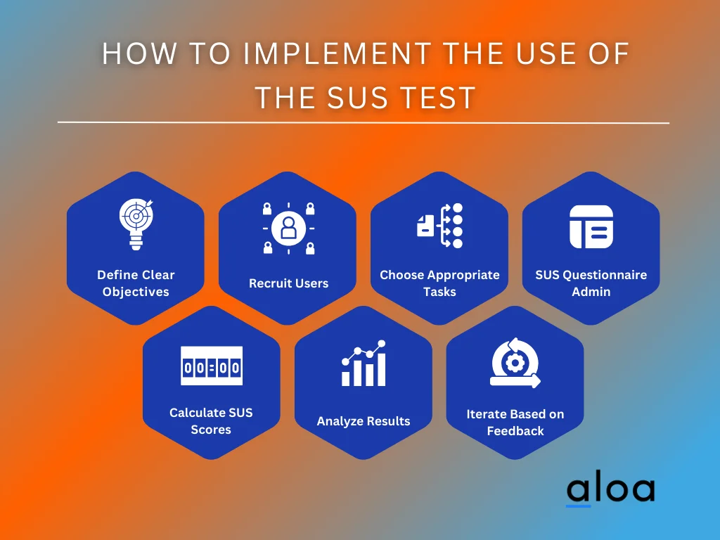 What is a SUS Test? Benefits and Considerations Guide